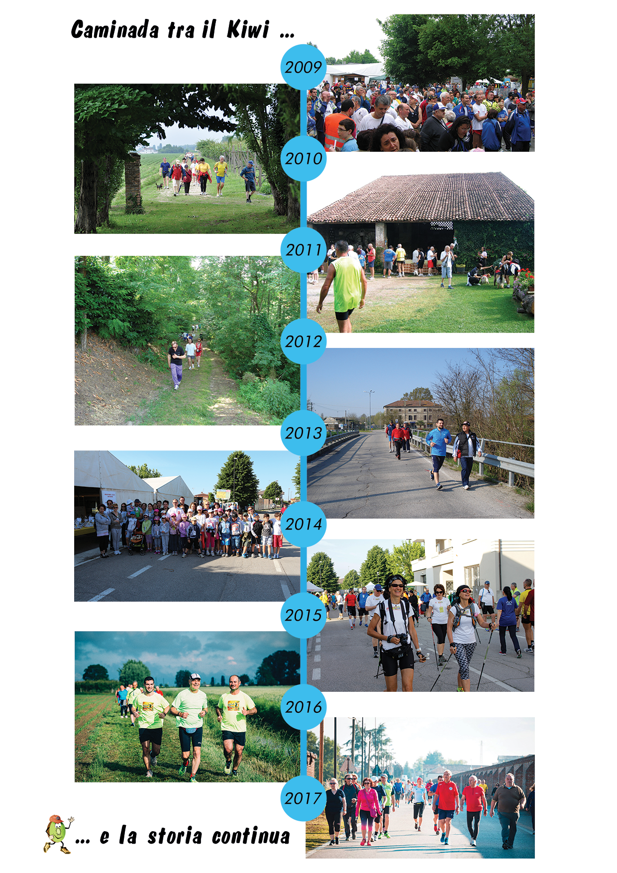 Pagina-8-timeline
